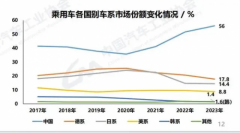 新能源的尽头是汽油？超级混动告诉你答案