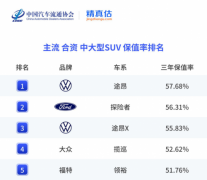 保值率领跑+终身质保 上汽大众以卓越品质兑现“低拥车成本”承诺